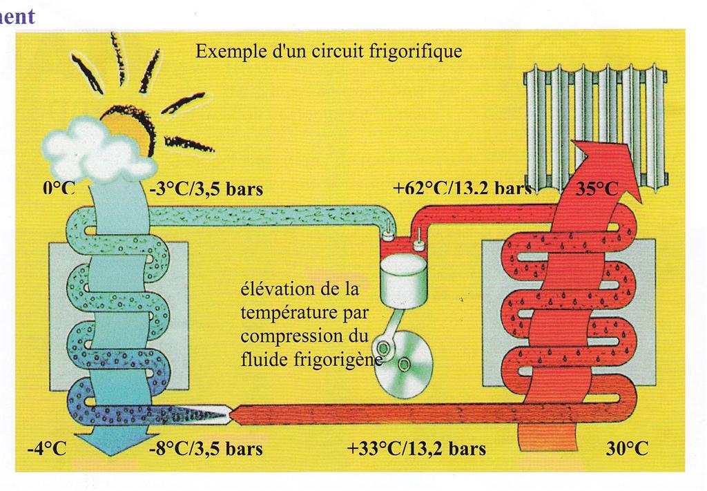 Généralités sur les pompes à chaleur –